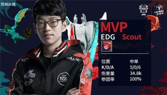 至第37位 至第37位